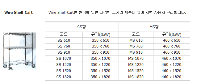 Wire Shelf Cart1.png