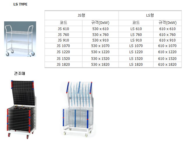 Wire Shelf Cart2.png